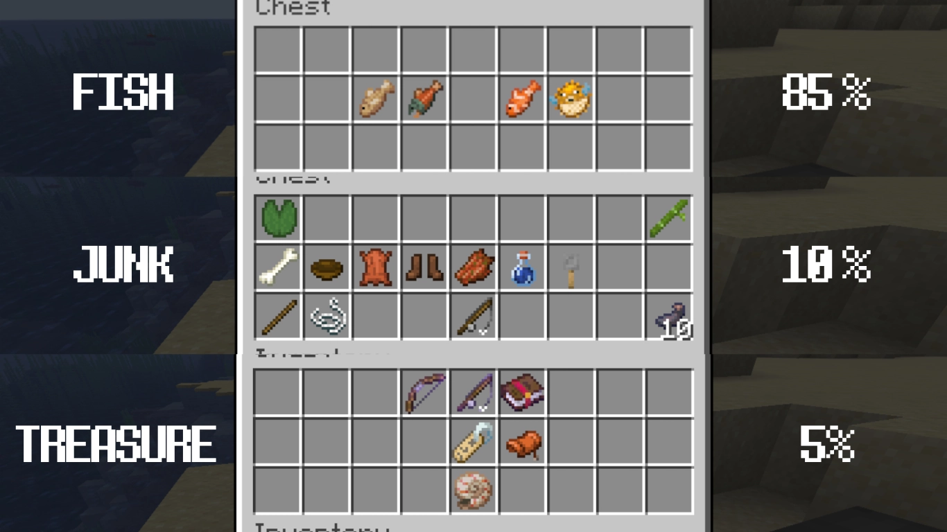 Minecraft fishing loot table: fish, junk, and treasure