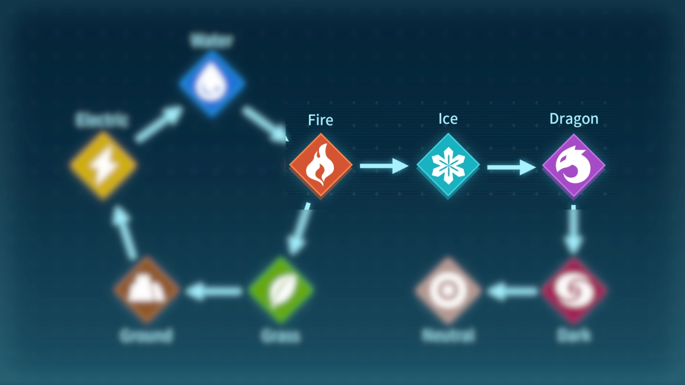 Palworld Ice element with strengths and weaknesses in combat