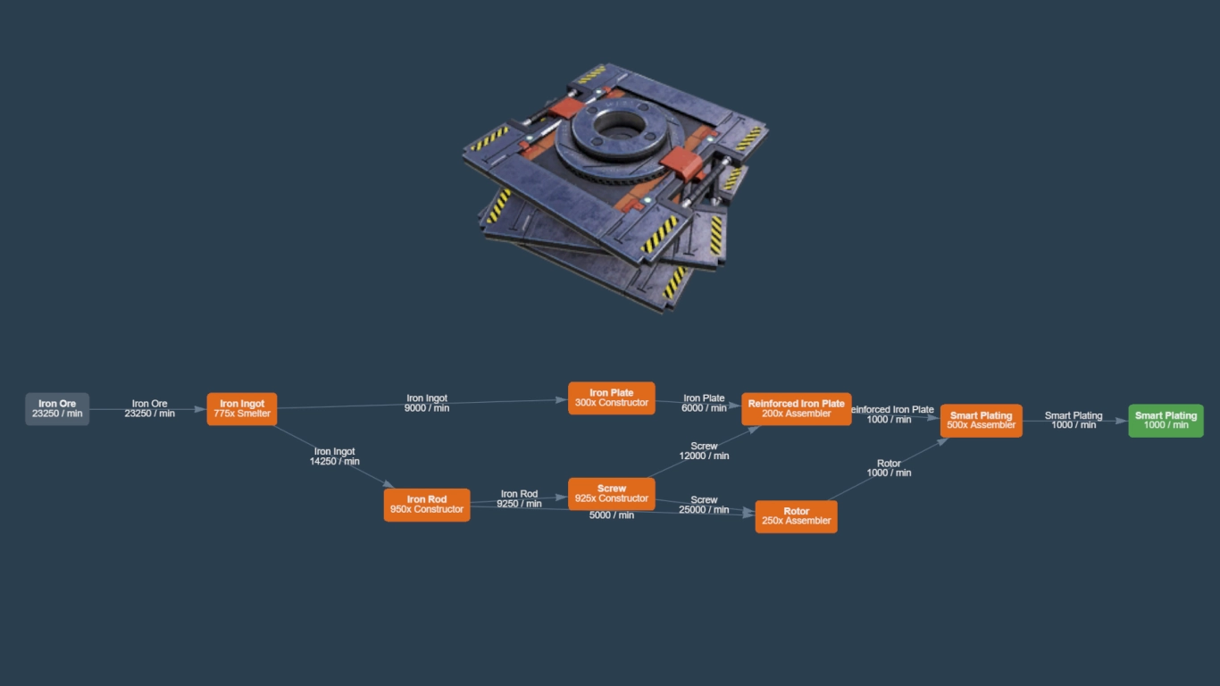 Satisfactory Smart Plating production line for Space Elevator Phase 2