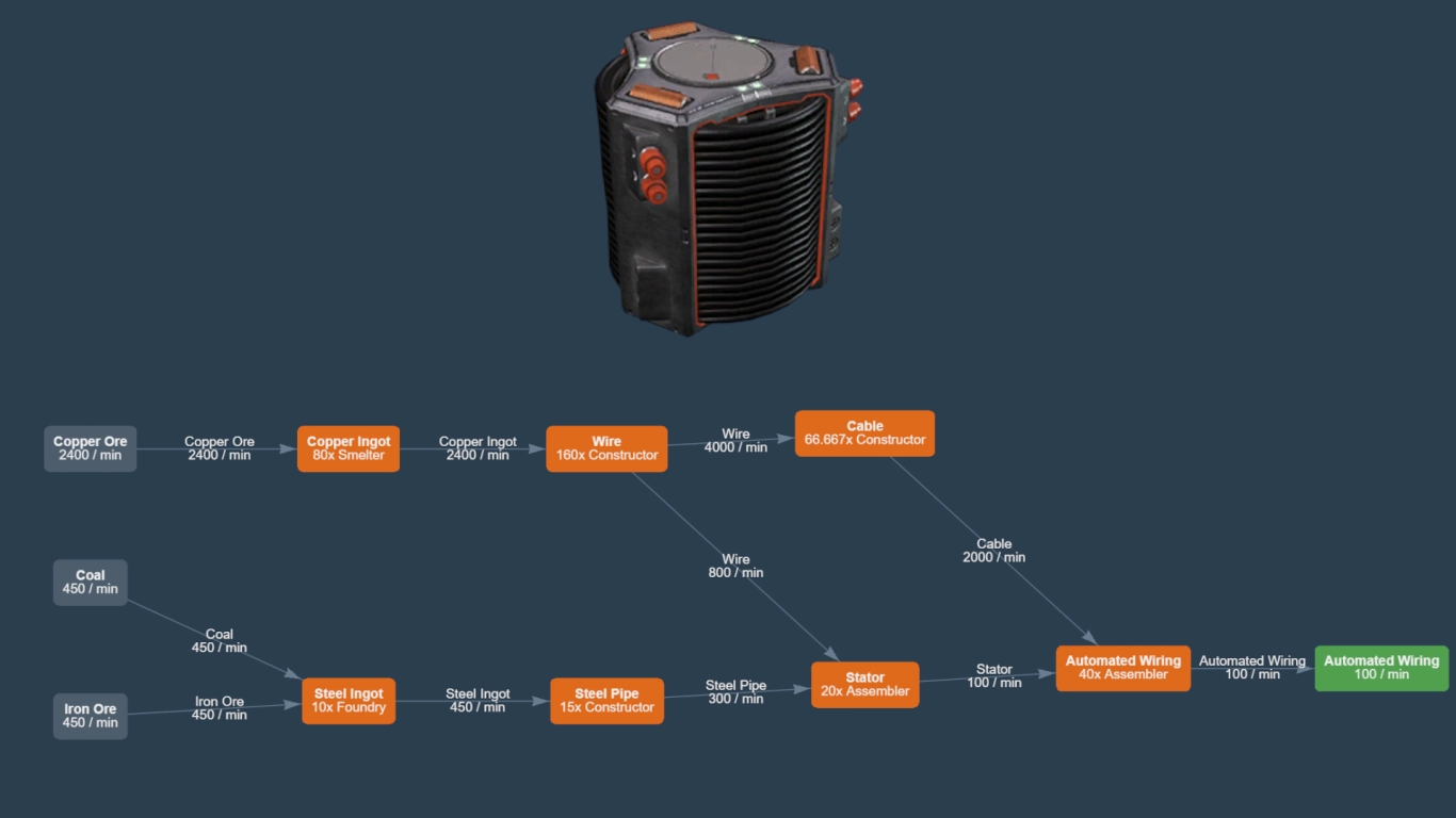 Satisfactory producing Automated Wiring from Stators and Cable